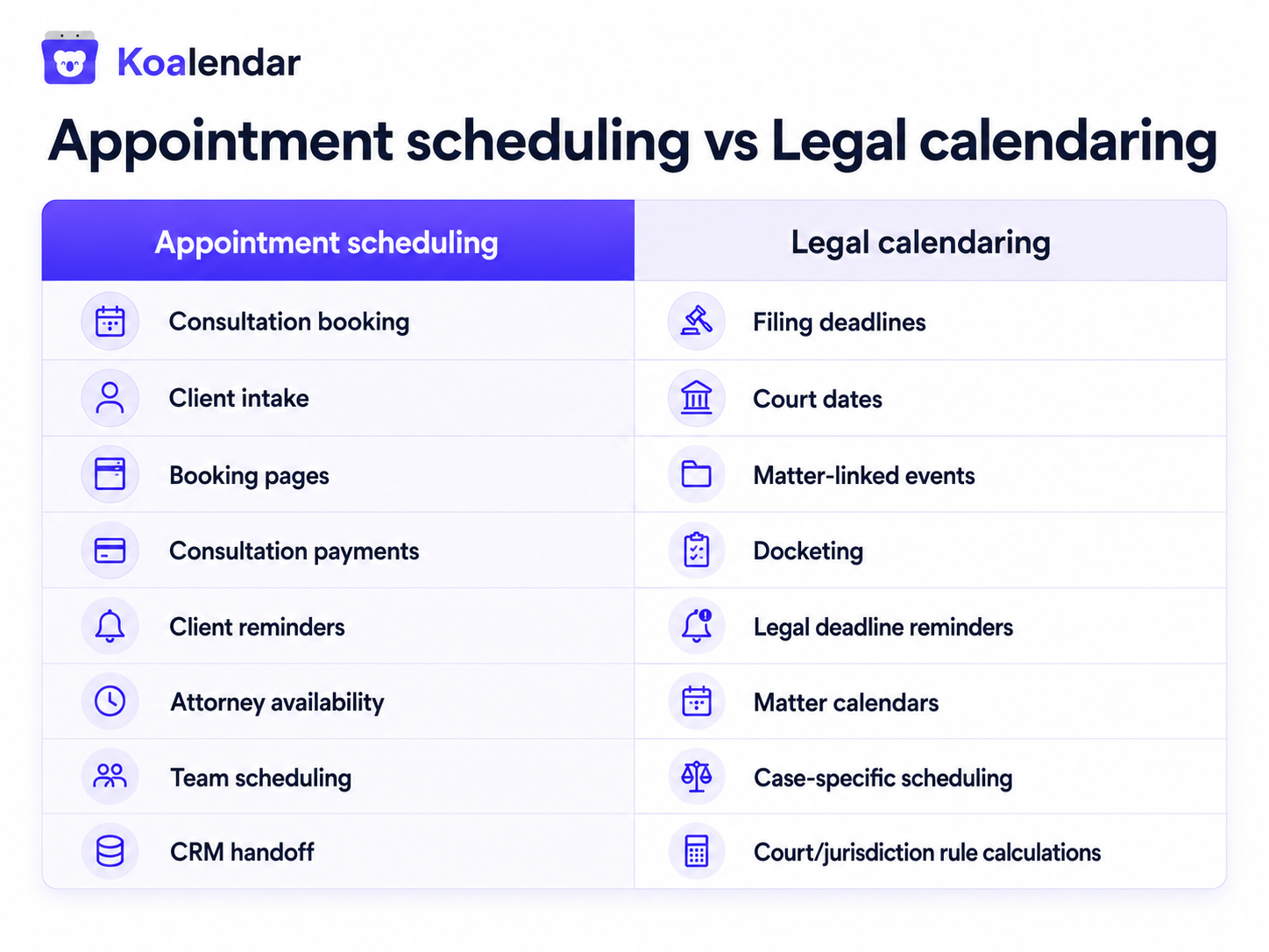table comparing appointment scheduling for lawyers to legal calendaring